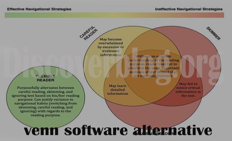 Top venn software alternative for Better Data Visualization