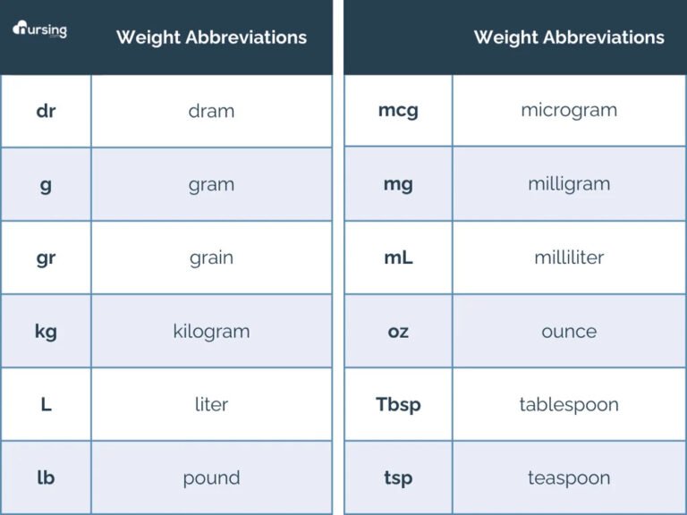 Medication Dosage Coursing: Everything You Need to Know for Safe and Effective Use
