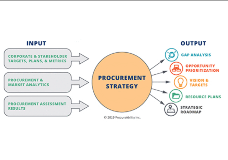 Procurement Software